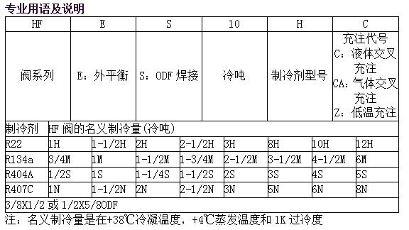 ��Ĭ��������Û�yHFϵ�Ѕ���(sh��)