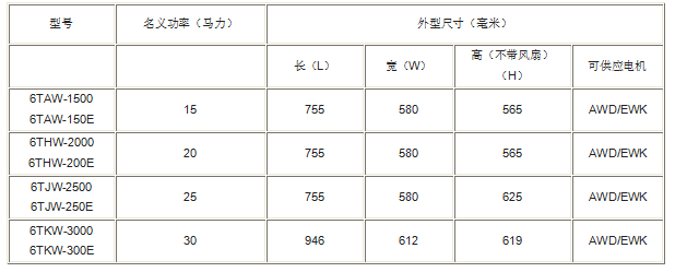 ����(gu��)��݆�p��(j��)ϵ�а���]���s�C(j��)����(sh��)��